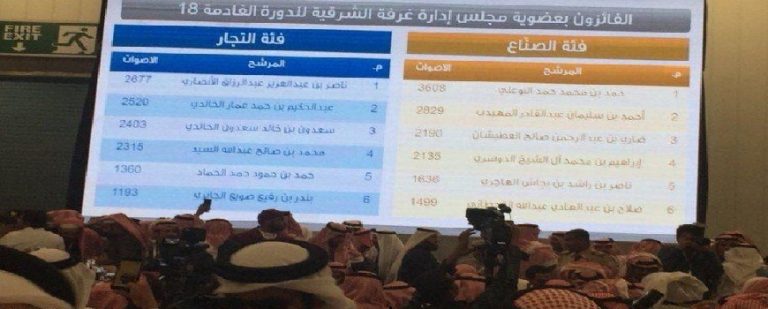 صحيفة عناوين الإلكترونية إعلان نتائج انتخابات غرفة الشرقية صحيفة